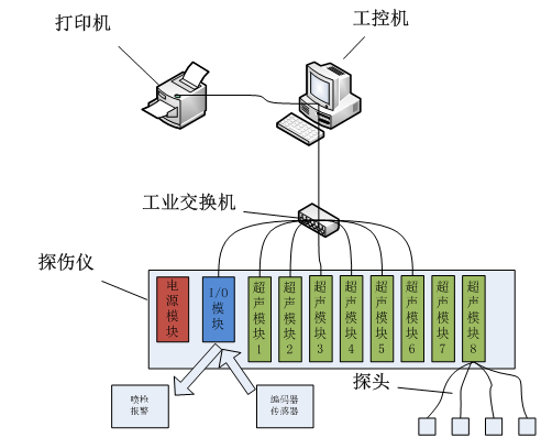 超聲波探傷系統 超聲波探傷系統