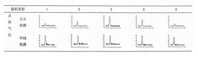 氣孔缺陷 氣孔缺陷